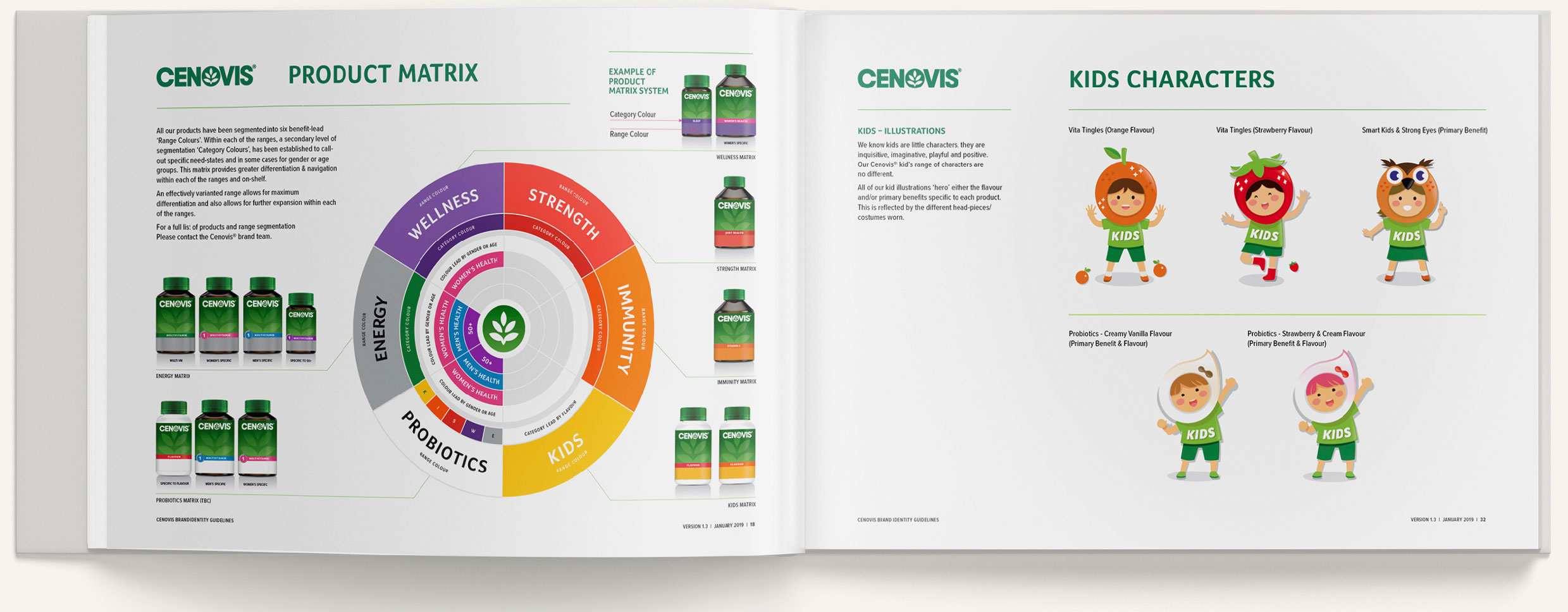 Cenovis brand book spread three