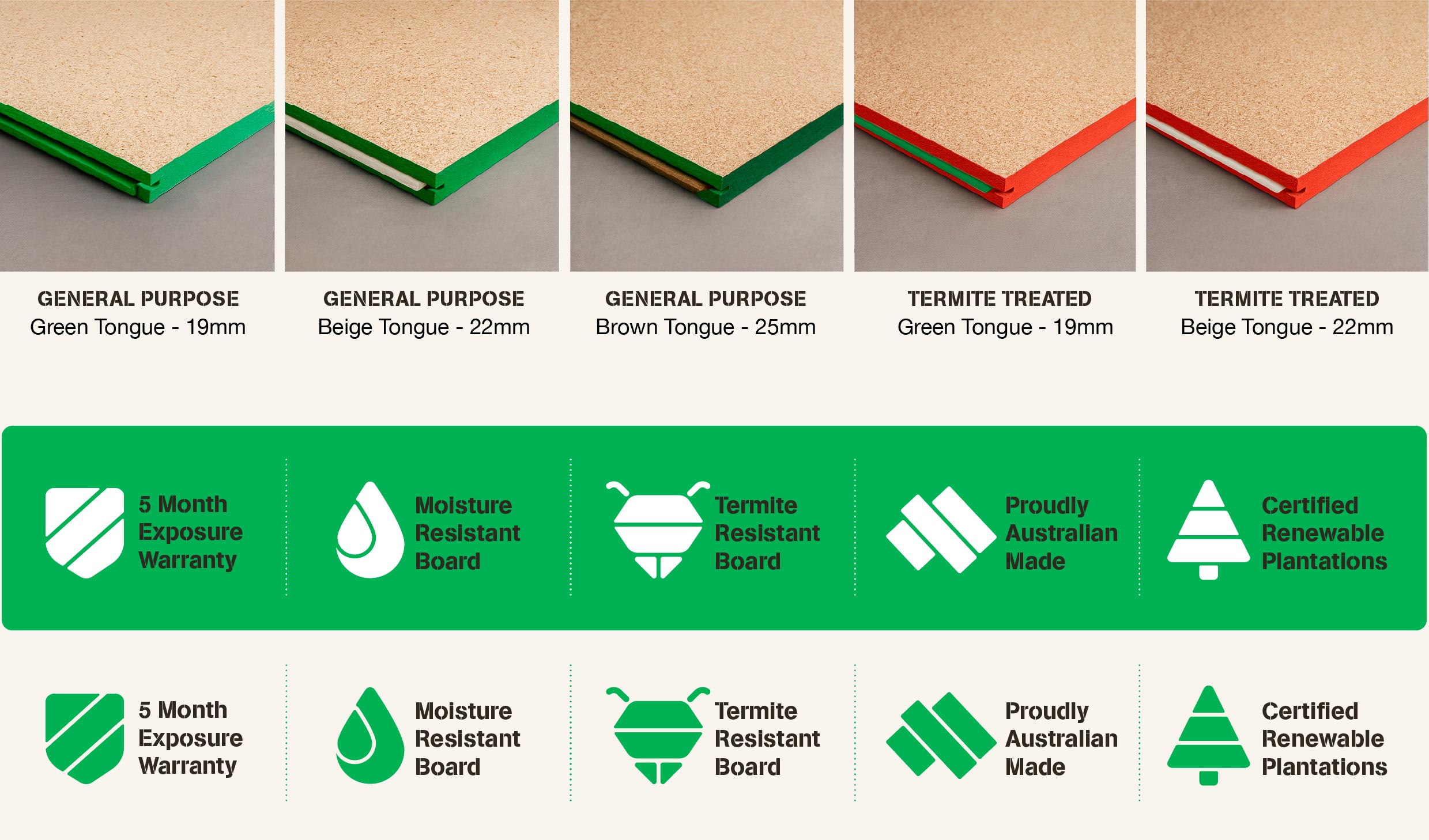 EnduraFloor product range across SKUs