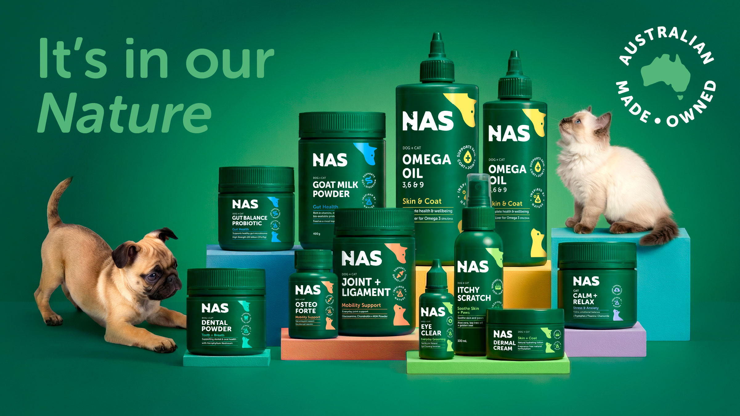 Premium pet wellness category, the trajectory shaping the next decade of pet brands
