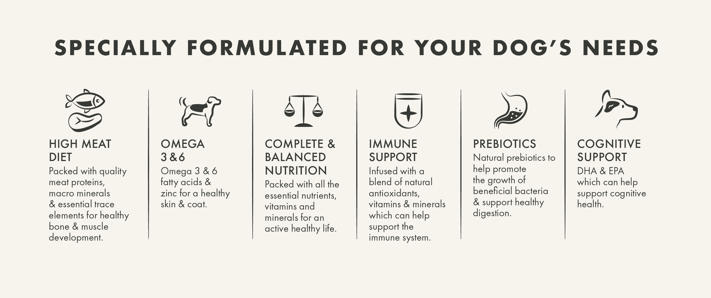 Providore six benefit pillars: high meat diet, omega 3 & 6, complete and balanced nutrition, immune support, prebiotics, cognitive support